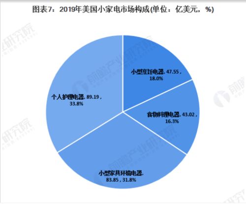 又一家超20年的家用电器工厂来了,支持美国海外仓一件代发和自提货