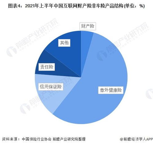 2022年中国互联网财产险行业竞争格局及市场份额分析 专业中介成为主流销售渠道