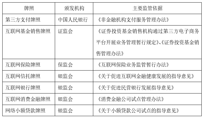 四、对未来互联网金融牌照监管制度的重构